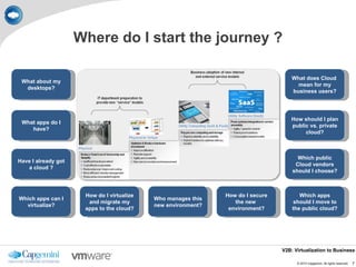 Where do I start the journey ?

                                                                                     What does Cloud
 What about my
                                                                                       mean for my
  desktops?
                                                                                     business users?




                                                                                     How should I plan
 What apps do I
                                                                                     public vs. private
    have?
                                                                                          cloud?



                                                                                       Which public
Have I already got
                                                                                      Cloud vendors
   a cloud ?
                                                                                     should I choose?



                      How do I virtualize                      How do I secure          Which apps
Which apps can I                            Who manages this
                       and migrate my                             the new            should I move to
  virtualize?                               new environment?
                      apps to the cloud?                        environment?         the public cloud?




                                                                                 V2B: Virtualization to Business

                                                                                       © 2010 Capgemini. All rights reserved.   7
 