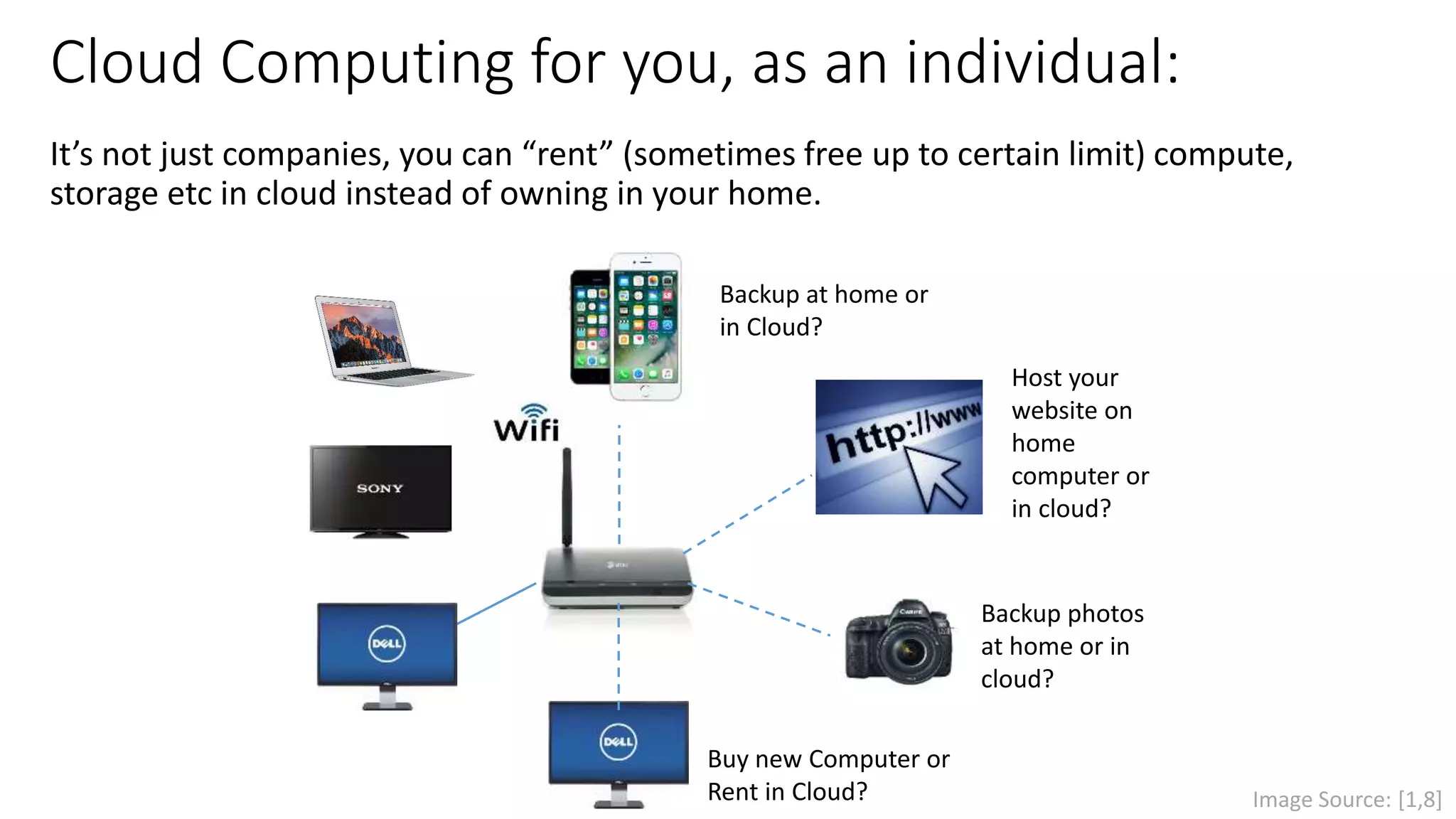 Cloud Computing for you, as an individual:
It’s not just companies, you can “rent” (sometimes free up to certain limit) compute,
storage etc in cloud instead of owning in your home.
Buy new Computer or
Rent in Cloud? Image Source: [1,8]
Backup at home or
in Cloud?
Backup photos
at home or in
cloud?
Host your
website on
home
computer or
in cloud?
 