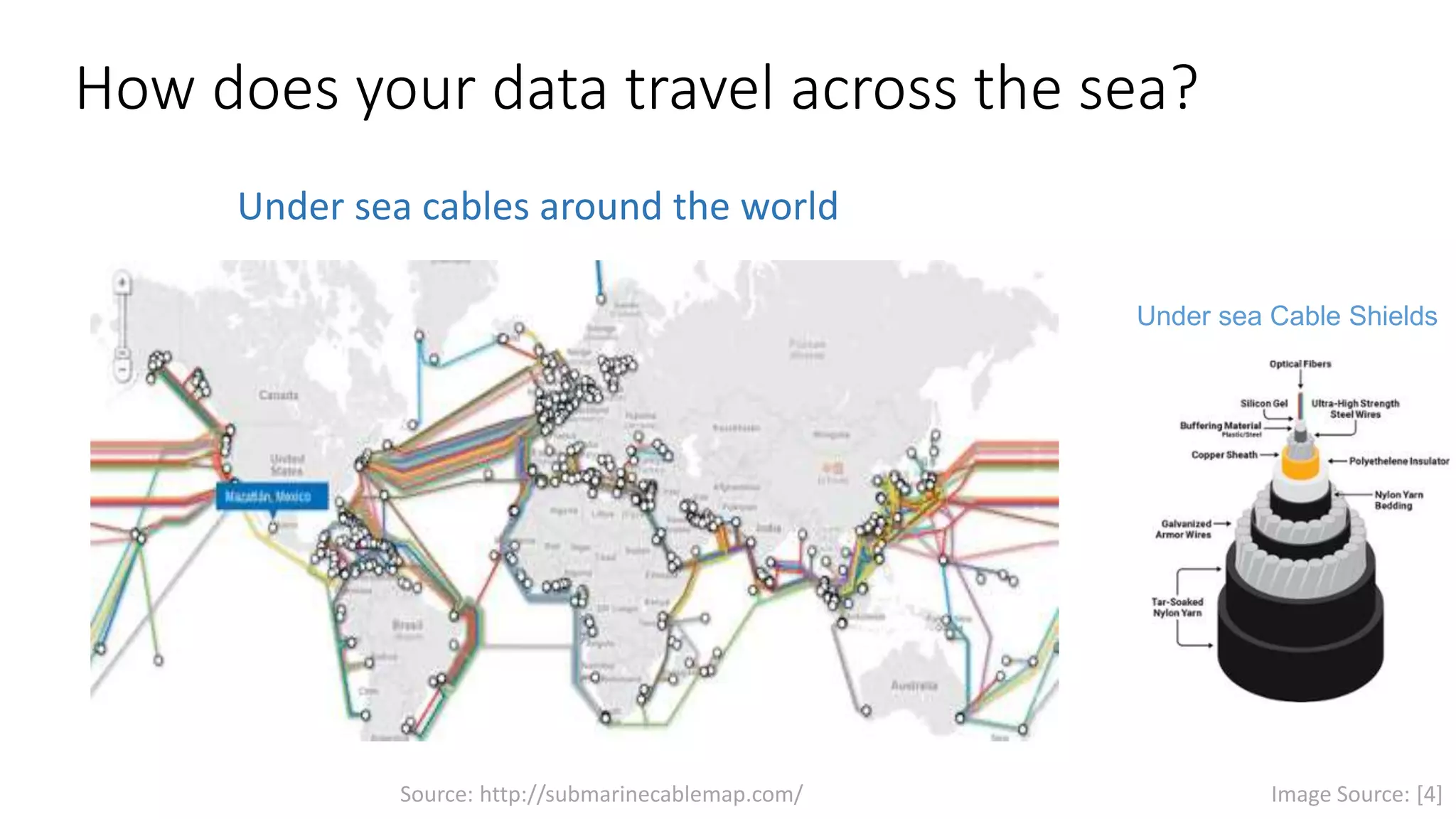 How does your data travel across the sea?
Under sea cables around the world
Image Source: [4]
Under sea Cable Shields
Source: http://submarinecablemap.com/
 