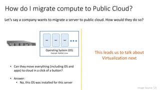 How do I migrate compute to Public Cloud?
Let’s say a company wants to migrate a server to public cloud. How would they do so?
• Can they move everything (including OS and
apps) to cloud in a click of a button?
• Answer:
• No, this OS was installed for this server
Operating System (OS)
Example: RedHat Linux
App1 App2 App3
Image Source: [2]
This leads us to talk about
Virtualization next
 