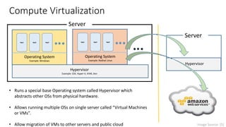 Compute Virtualization
• Runs a special Operating system called Hypervisor which abstracts
other OSs from physical hardware.
• Allows running multiple OSs on single server called “Virtual Machines
or VMs”.
• Allows migration of VMs to other servers and public cloud
Operating System
Example: Windows
App1 App2 App3
Hypervisor
Example: ESX, Hyper-V, KVM, Xen
Operating System
Example: Redhat Linux
App1 App2 App3
Image Source: [5]
Hypervisor
Server
Server
 