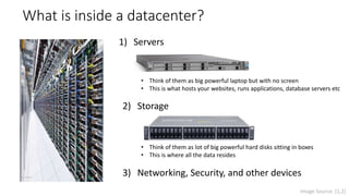 2) Storage
1) Servers
What is inside a datacenter?
• Think of them as big powerful laptop but with no screen
• This is what hosts your websites, runs applications, database servers etc
3) Networking, Security, and other devices
• Think of them as lot of big powerful hard disks sitting in boxes
• This is where all the data resides
Image Source: [1,2]
 