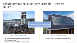 Cloud Computing: Electricity Example – Own vs
Rent?
“Rent” from PG&E Plant
• Do you imagine building your own plant to
generate electricity?
• Most of us rent from PG&E or equivalent
“Own” Tesla Solar Panel
• Some of us can generate our own electricity
Hybrid:
Generate electricity and if needed
go to PG&E for extra requirements
Image Source: [5]
 