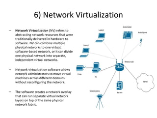 Network Virtualization Create Multiple Virtual Networks Virtualization And Containerization.pptx