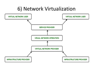 Virtualization Flowchart Virtualization And Containerization.pptx