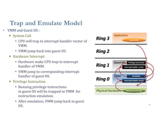 23
Trap and Emulate Model
• VMM and Guest OS :
 System Call
• CPU will trap to interrupt handler vector of
VMM.
• VMM jump back into guest OS.
 Hardware Interrupt
• Hardware make CPU trap to interrupt
handler of VMM.
• VMM jump to corresponding interrupt
handler of guest OS.
 Privilege Instruction
• Running privilege instructions
in guest OS will be trapped to VMM for
instruction emulation.
• After emulation, VMM jump back to guest
OS.
 