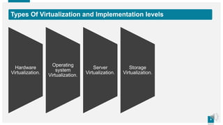 Virtualization and its importance and implementation levels | PPT ...