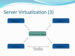 Server Virtualization (3)
VMWare 1
VMWare 3 VMWare 4
VMWare 2
VirtualCenter Mgmt
 