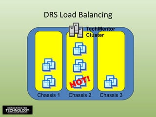 DRS Load BalancingChassis 1Chassis 2Chassis 3TechMentorClusterHOT!