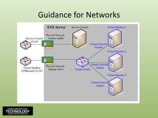Hyper-V and NetworkingExternalnetworks connect to the outside world.Internalnetworks operate between VMs and their host only.Private networks connect VMs on the same host
