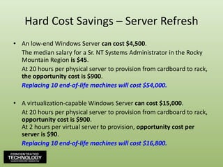 Hard Cost Savings – Server RefreshAn low-end Windows Server can cost $4,500.	The median salary for a Sr. NT Systems Administrator in the Rocky Mountain Region is $45.	At 20 hours per physical server to provision from cardboard to rack, the opportunity cost is $900.	Replacing 10 end-of-life machines will cost $54,000.A virtualization-capable Windows Server can cost $15,000.	At 20 hours per physical server to provision from cardboard to rack, opportunity cost is $900.At 2 hours per virtual server to provision, opportunity cost per server is $90.	Replacing 10 end-of-life machines will cost $16,800.
