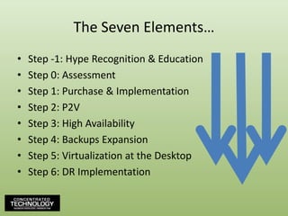 The Seven Elements…Step -1: Hype Recognition & EducationStep 0: AssessmentStep 1: Purchase & ImplementationStep 2: P2VStep 3: High AvailabilityStep 4: Backups ExpansionStep 5: Virtualization at the DesktopStep 6: DR Implementation