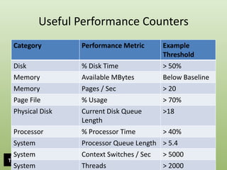 Useful Performance Counters