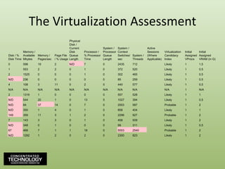 The Virtualization Assessment