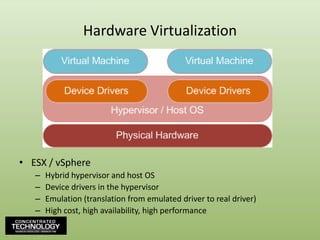 Hardware VirtualizationESX / vSphereHybrid hypervisor and host OSDevice drivers in the hypervisorEmulation (translation from emulated driver to real driver)High cost, high availability, high performance