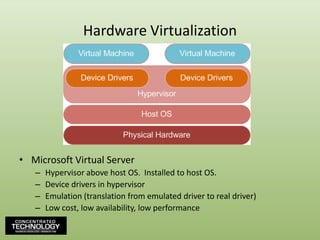 Hardware VirtualizationMicrosoft Virtual ServerHypervisor above host OS.  Installed to host OS.Device drivers in hypervisorEmulation (translation from emulated driver to real driver)Low cost, low availability, low performance