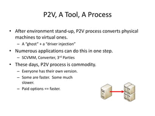 P2V, A Tool, A ProcessAfter environment stand-up, P2V process converts physical machines to virtual ones.A “ghost” + a “driver injection”Numerous applications can do this in one step.SCVMM, Converter, 3rd PartiesThese days, P2V process is commodity.Everyone has their own version.Some are faster.  Some muchslower.Paid options == faster.