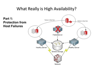 What Really is High Availability?Part 1:  Protection from Host Failures