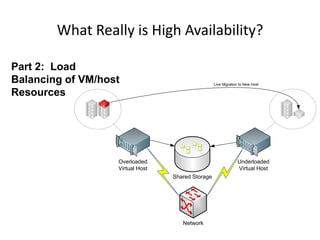 What Really is High Availability?Part 2:  Load Balancing of VM/host Resources