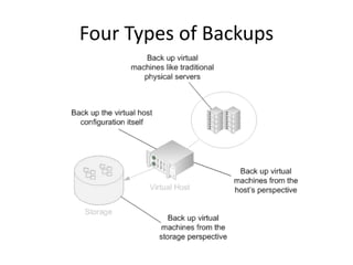 Four Types of Backups