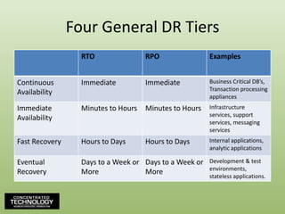 Four General DR Tiers