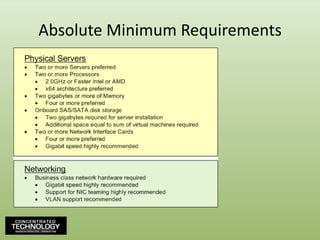 Absolute Minimum Requirements