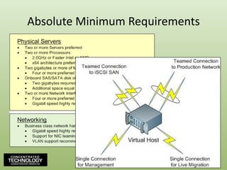 Absolute Minimum Requirements
