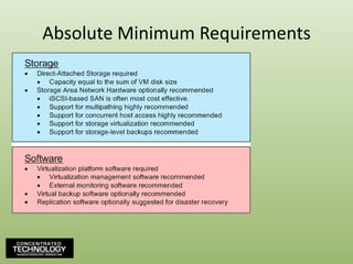 Absolute Minimum Requirements