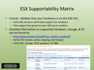 ESX Supportability MatrixCritical:  Validate that your hardware is on the ESX HCL.Early ESX versions had limited support for hardware.  That support has grown to over 100 server vendors.Detailed information on supported hardware, storage, & IO can be found at:http://www.vmware.com/pdf/esx_systems_guide.pdfVerify CPU vendor, name, stepping, and chipset.Verify NIC, storage, iSCSI, graphics, FC HBA79