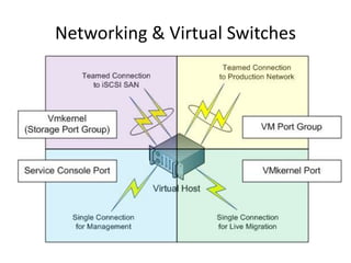 Networking & Virtual Switches