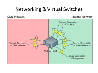 Networking & Virtual Switches