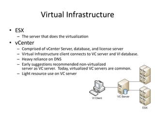 Virtual InfrastructureESXThe server that does the virtualizationvCenterComprised of vCenter Server, database, and license serverVirtual Infrastructure client connects to VC server and VI database.Heavy reliance on DNSEarly suggestions recommended non-virtualizedserver as VC server.  Today, virtualized VC servers are common.Light resource use on VC server