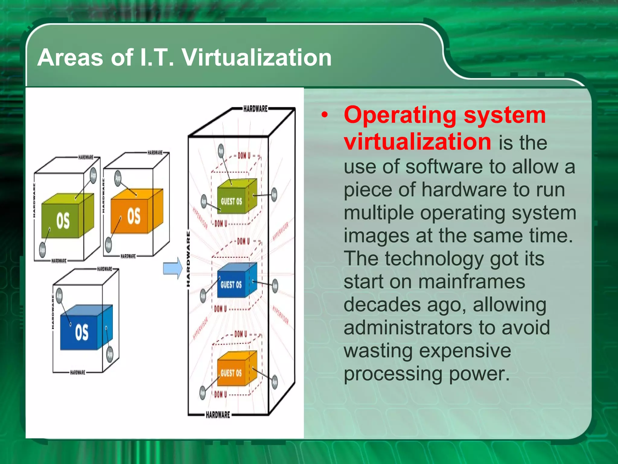 Areas of I.T. Virtualization Operating system virtualization  is the use of software to allow a piece of hardware to run multiple operating system images at the same time. The technology got its start on mainframes decades ago, allowing administrators to avoid wasting expensive processing power.  