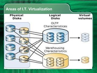 SYSAD323 Virtualization Basics | PPT | Free Download