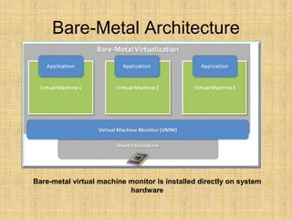 Bare-Metal Architecture
Bare-metal virtual machine monitor is installed directly on system
hardware
 