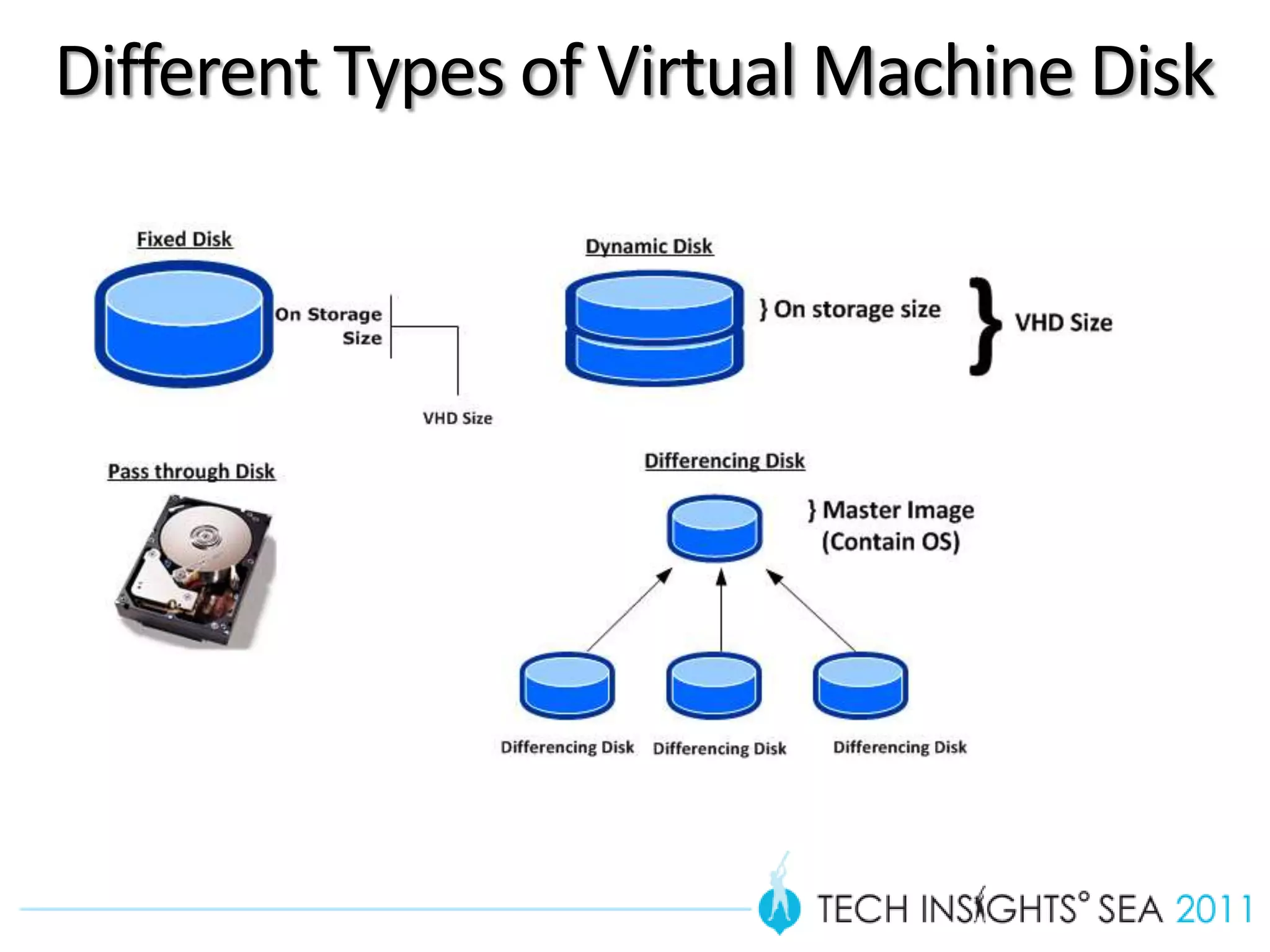 Different Types of Virtual Machine Disk
 