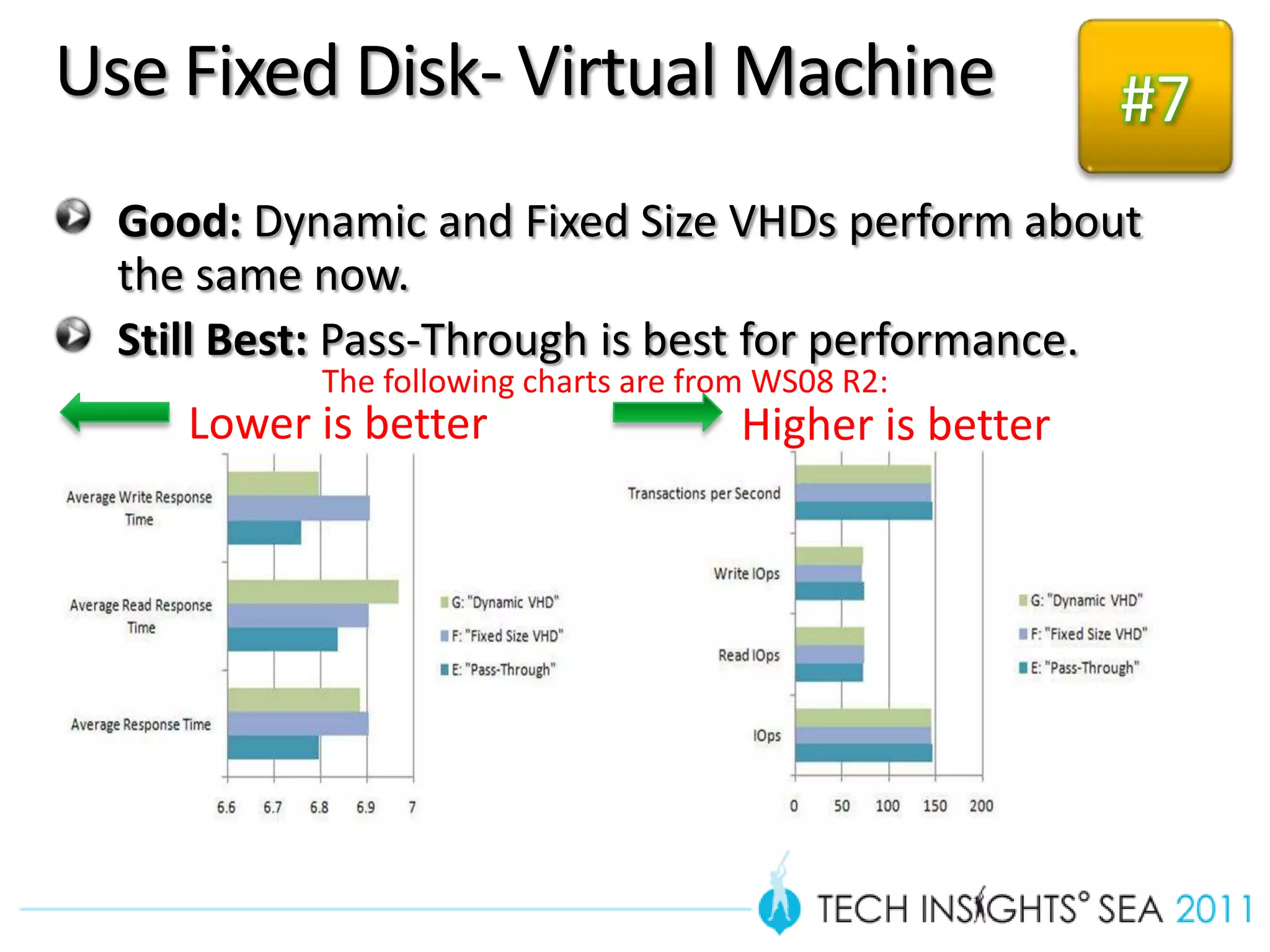 Use Fixed Disk- Virtual Machine                           #7
  Good: Dynamic and Fixed Size VHDs perform about
  the same now.
  Still Best: Pass-Through is best for performance.
           The following charts are from WS08 R2:
     Lower is better                   Higher is better
 