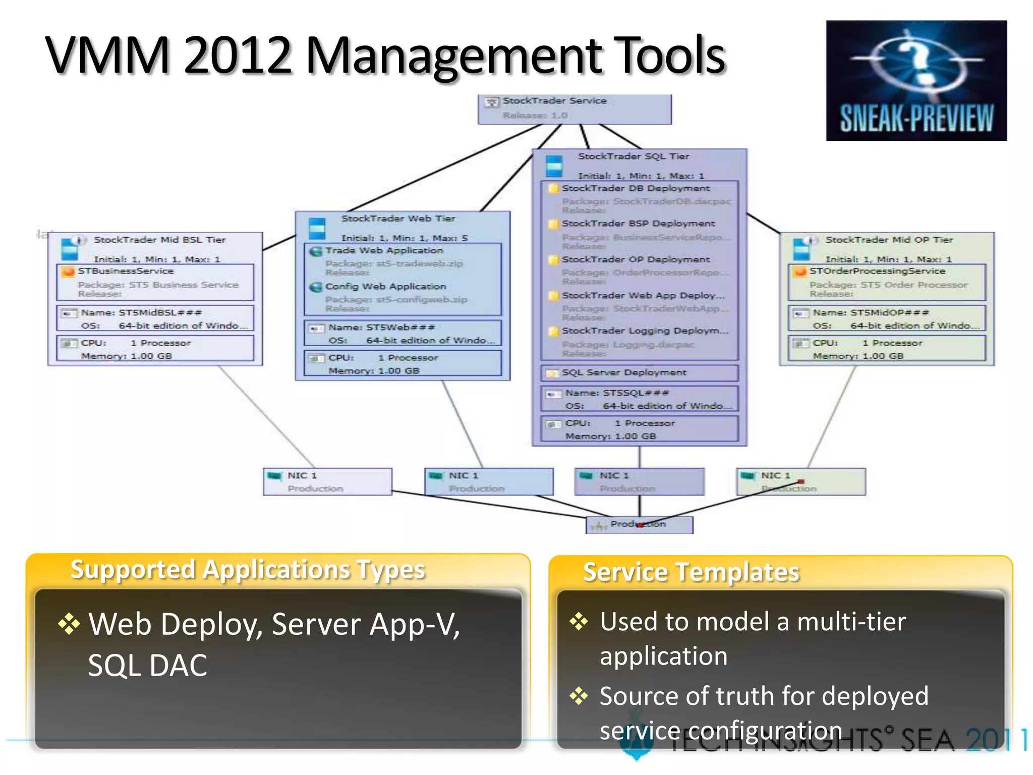 VMM 2012 Management Tools




                  

                   
 