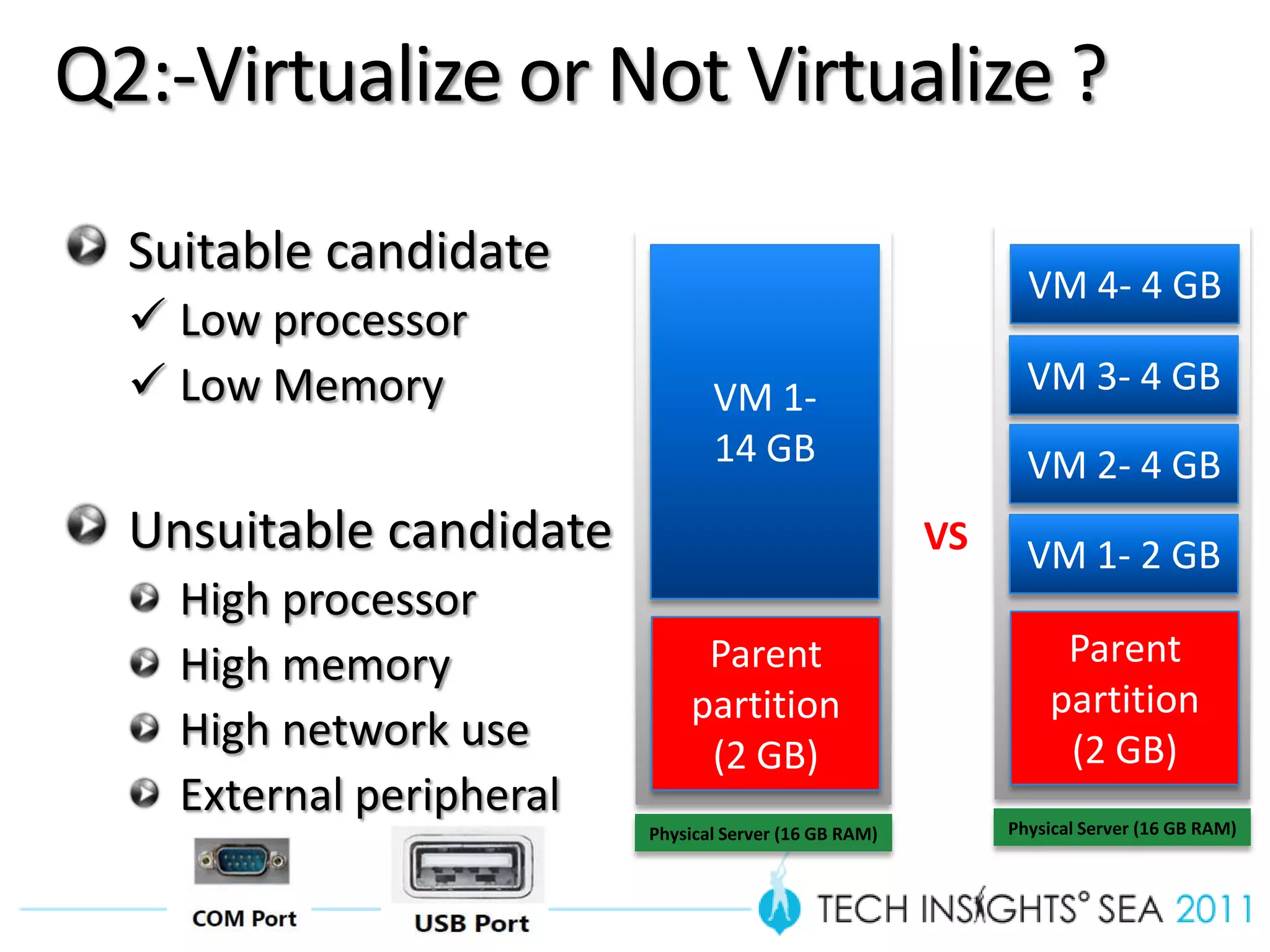 Q2:-Virtualize or Not Virtualize ?
  Suitable candidate
                                                               VM 4- 4 GB
   Low processor
   Low Memory                   VM 1-                         VM 3- 4 GB
                                 14 GB                         VM 2- 4 GB
  Unsuitable candidate                                  VS     VM 1- 2 GB
    High processor
    High memory                Parent                             Parent
                              partition                          partition
    High network use           (2 GB)                             (2 GB)
    External peripheral                                      Physical Server (16 GB RAM)
                          Physical Server (16 GB RAM)
 