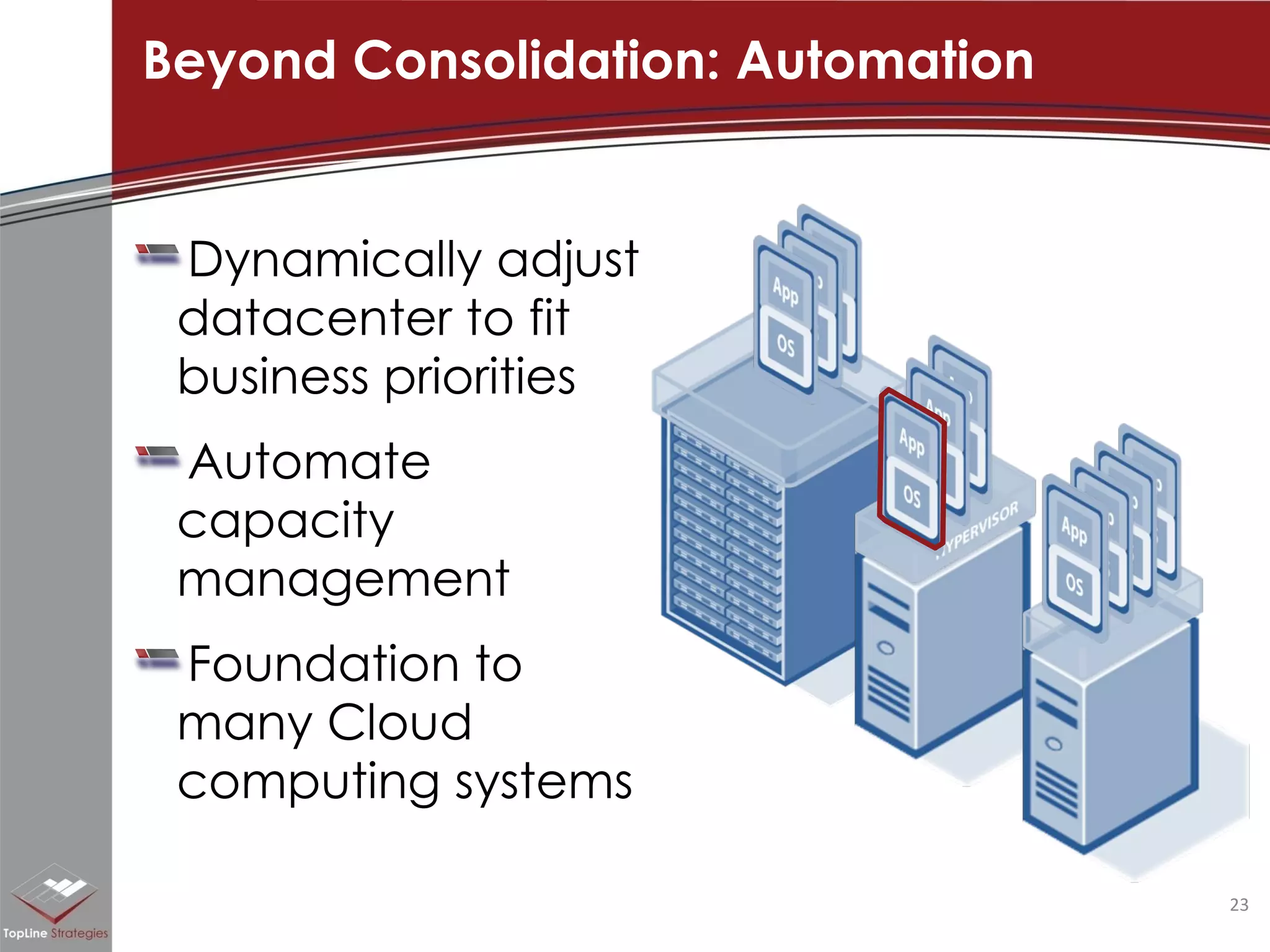 Dynamically adjust datacenter to fit business priorities Automate capacity management Foundation to many Cloud computing systems Beyond Consolidation: Automation  