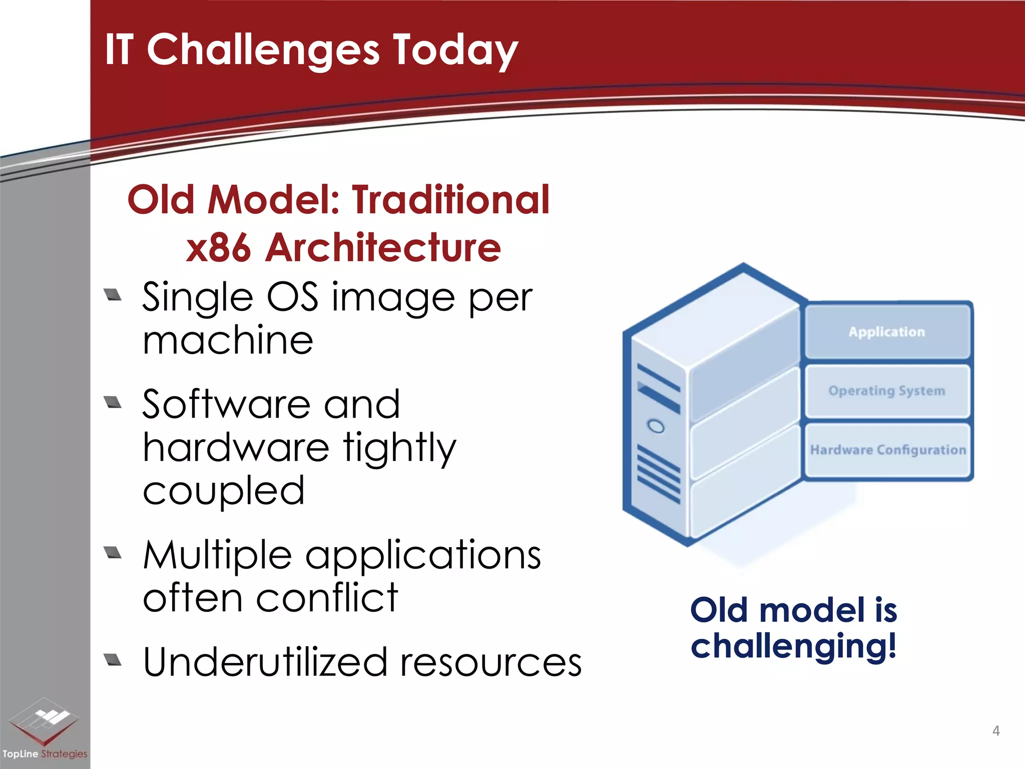 Old model is challenging! Old Model: Traditional  x86 Architecture Single OS image per machine Software and hardware tightly coupled  Multiple applications often conflict Underutilized resources IT Challenges Today  