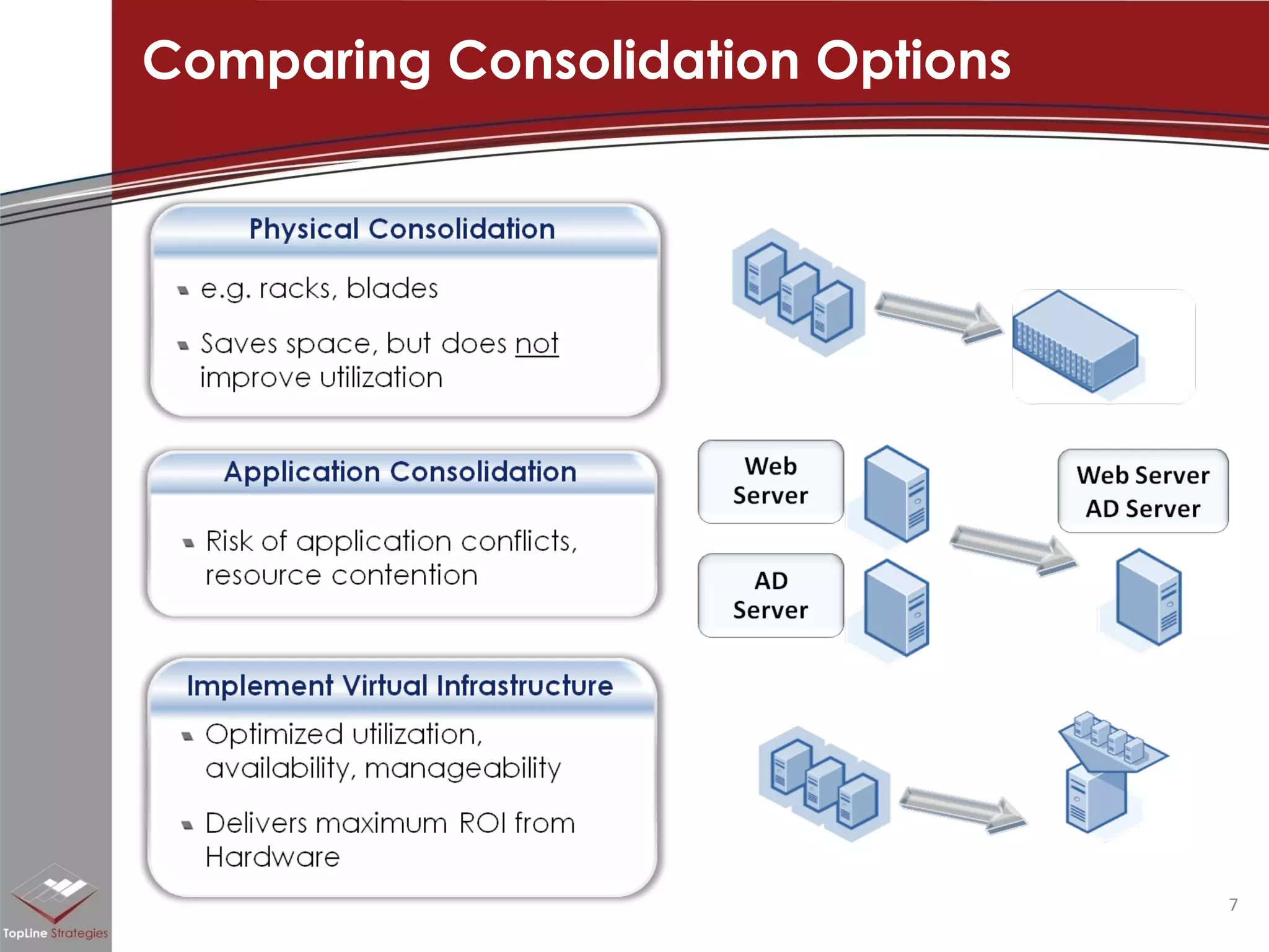 Comparing Consolidation Options 