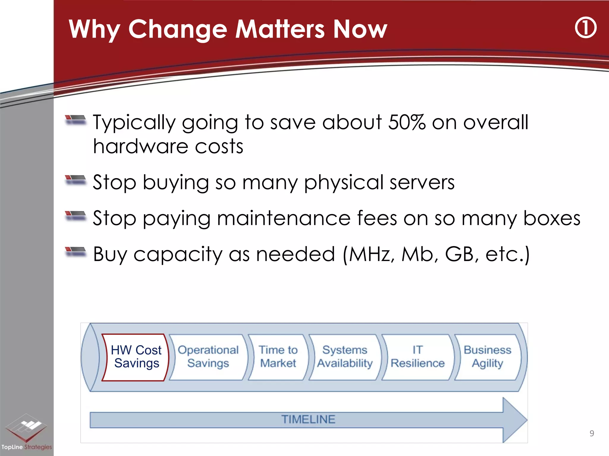 Typically going to save about 50% on overall hardware costs Stop buying so many physical servers Stop paying maintenance fees on so many boxes Buy capacity as needed (MHz, Mb, GB, etc.) Why Change Matters Now  HW Cost Savings 