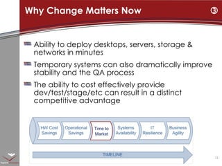 Ability to deploy desktops, servers, storage & networks in minutes Temporary systems can also dramatically improve stability and the QA process The ability to cost effectively provide dev/test/stage/etc can result in a distinct competitive advantage Why Change Matters Now  Time to  Market 