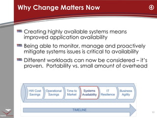 Creating highly available systems means improved application availability Being able to monitor, manage and proactively mitigate systems issues is critical to availability Different workloads can now be considered – it’s proven.  Portability vs. small amount of overhead Why Change Matters Now  Systems  Availability 