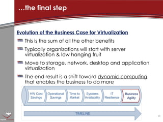 Evolution of the Business Case for Virtualization This is the sum of all the other benefits Typically organizations will start with server virtualization & low hanging fruit Move to storage, network, desktop and application virtualization The end result is a shift toward  dynamic computing  that enables the business to do more … the final step Business  Agility 