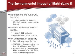 Datacenters are huge CO2 factories 1 full rack of blade servers = 20-25 kW = peak demand of 30 homes  Every virtualized workload saves… 4 tons of CO2 emissions Equivalent to 1.5 cars off road Un-utilized server capacity in the industry equates to: $140 billion, 3 year supply, more than 20 million servers (IDC) 80 million tons of CO2 per year, more than half of ALL countries in South America produce The Environmental Impact of Right-sizing IT 