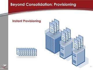 Beyond Consolidation: Provisioning Instant Provisioning 
