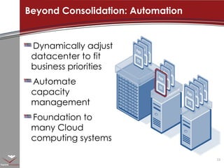 Dynamically adjust datacenter to fit business priorities Automate capacity management Foundation to many Cloud computing systems Beyond Consolidation: Automation  