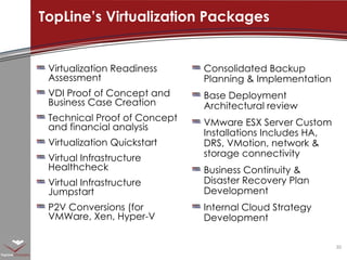 Virtualization Readiness Assessment VDI Proof of Concept and Business Case Creation Technical Proof of Concept and financial analysis  Virtualization Quickstart Virtual Infrastructure Healthcheck Virtual Infrastructure Jumpstart P2V Conversions (for VMWare, Xen, Hyper-V Consolidated Backup Planning & Implementation Base Deployment Architectural review  VMware ESX Server Custom Installations Includes HA, DRS, VMotion, network & storage connectivity  Business Continuity & Disaster Recovery Plan Development Internal Cloud Strategy Development TopLine’s Virtualization Packages 